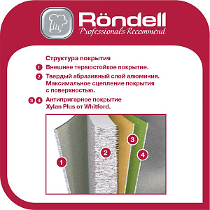 Сковорода 28см RONDELL Magnate литой алюминий 000000000001200992