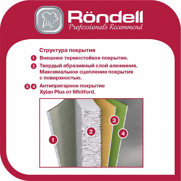 Сковорода 28см Magnate Rondell литой алюминий RDA-1242 000000000001200992