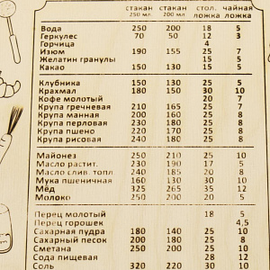 Доска разделочная из фанеры "Мера Весов" 300Х185Х6 ФС-05 000000000001144060